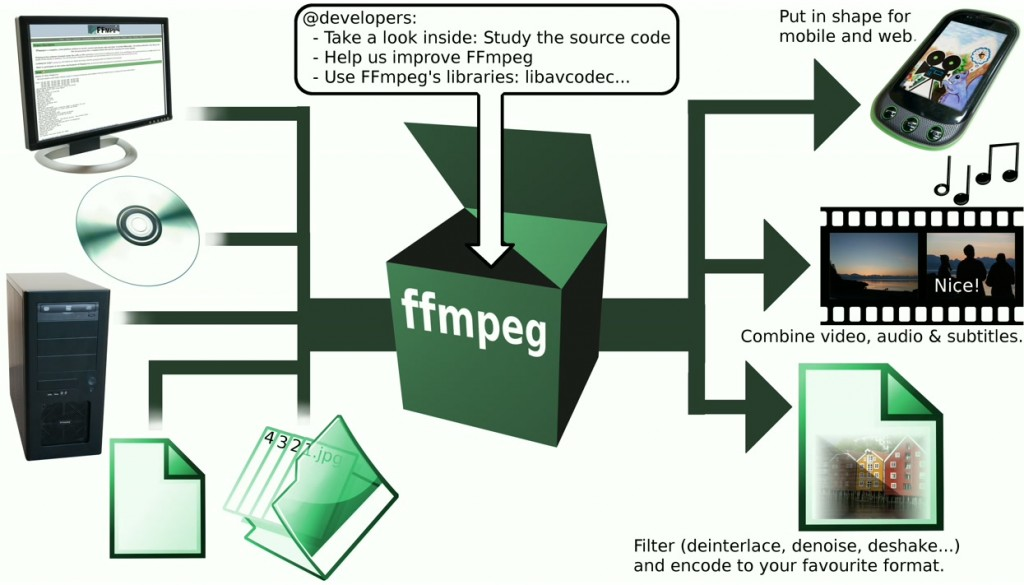 15个实用的FFmpeg命令：音视频转换和处理指南 | 嘻嘻IT