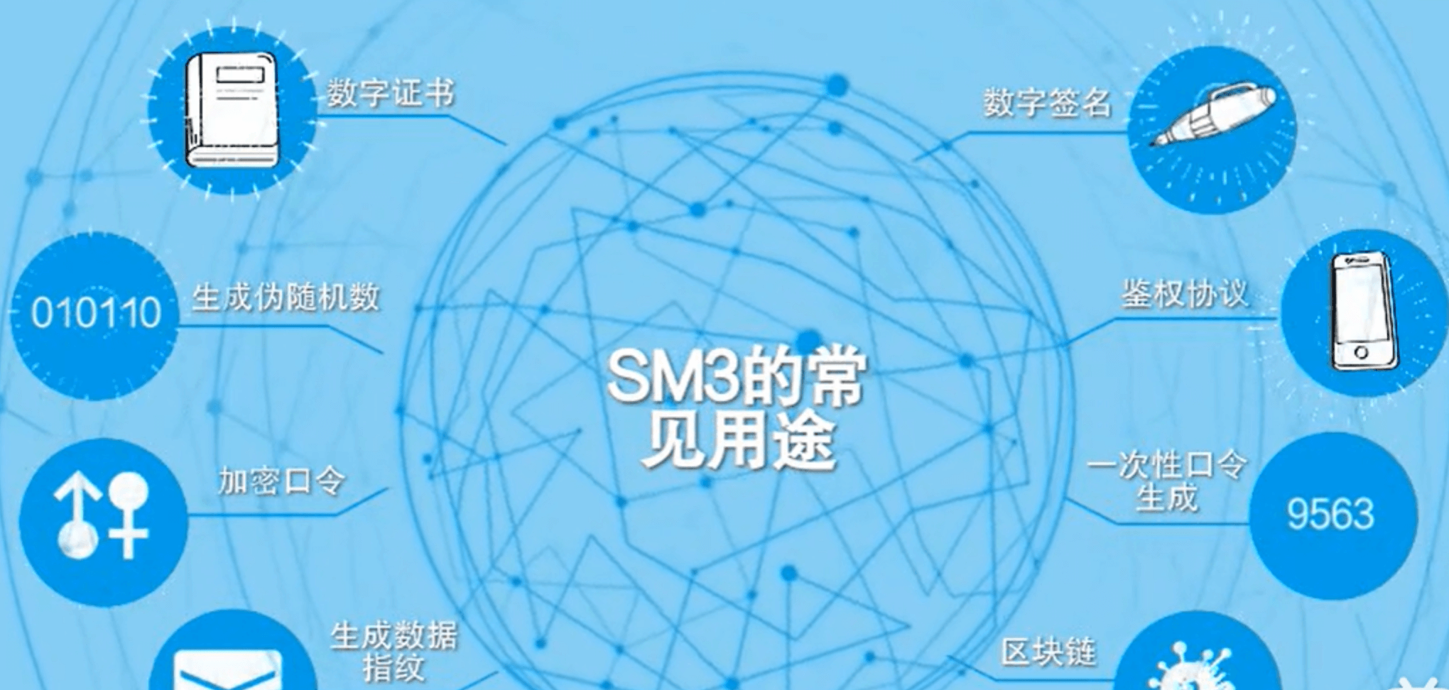 Sm3 Program 国产哈希函数算法标准SM3详解 | 嘻嘻IT