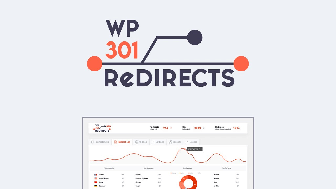 如何在 WordPress 中实现301跳转? | 嘻嘻IT