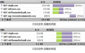 Web性能优化之CSS压缩 | 嘻嘻IT